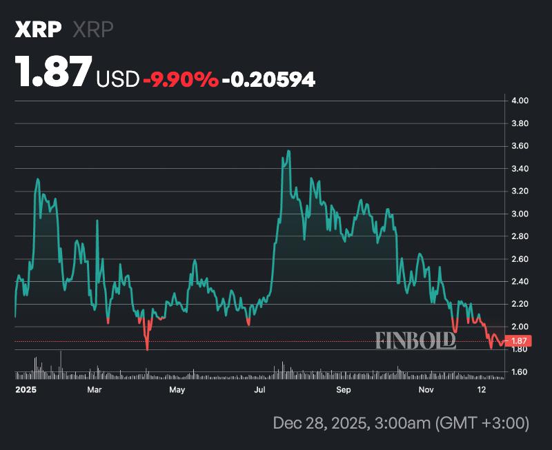 XRP能在2026年达到5美元吗？ - 可能性和前景分析